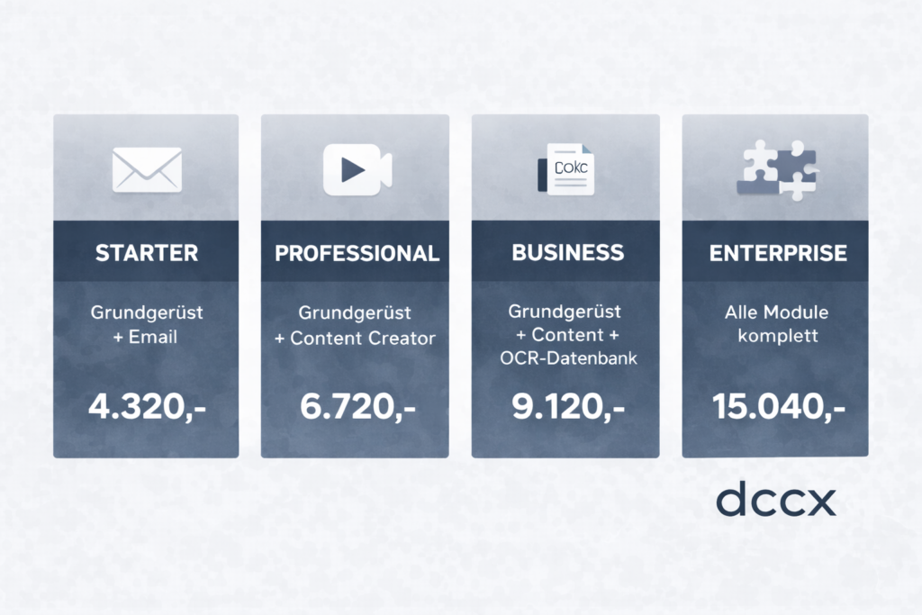 Starter Grundgerüst + Email 4.320,- Professional Grundgerüst + Content Creator 6.720,- Business Grundgerüst + Content + OCR-Datenbank 9.120,- Enterprise Alle Module komplett 15.040,-